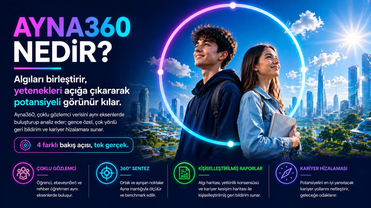 Ayna360 Nedir